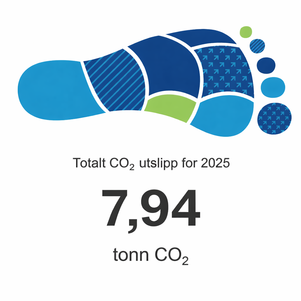 Vi jobber kontinuerlig med å redusere våre CO2 utslipp